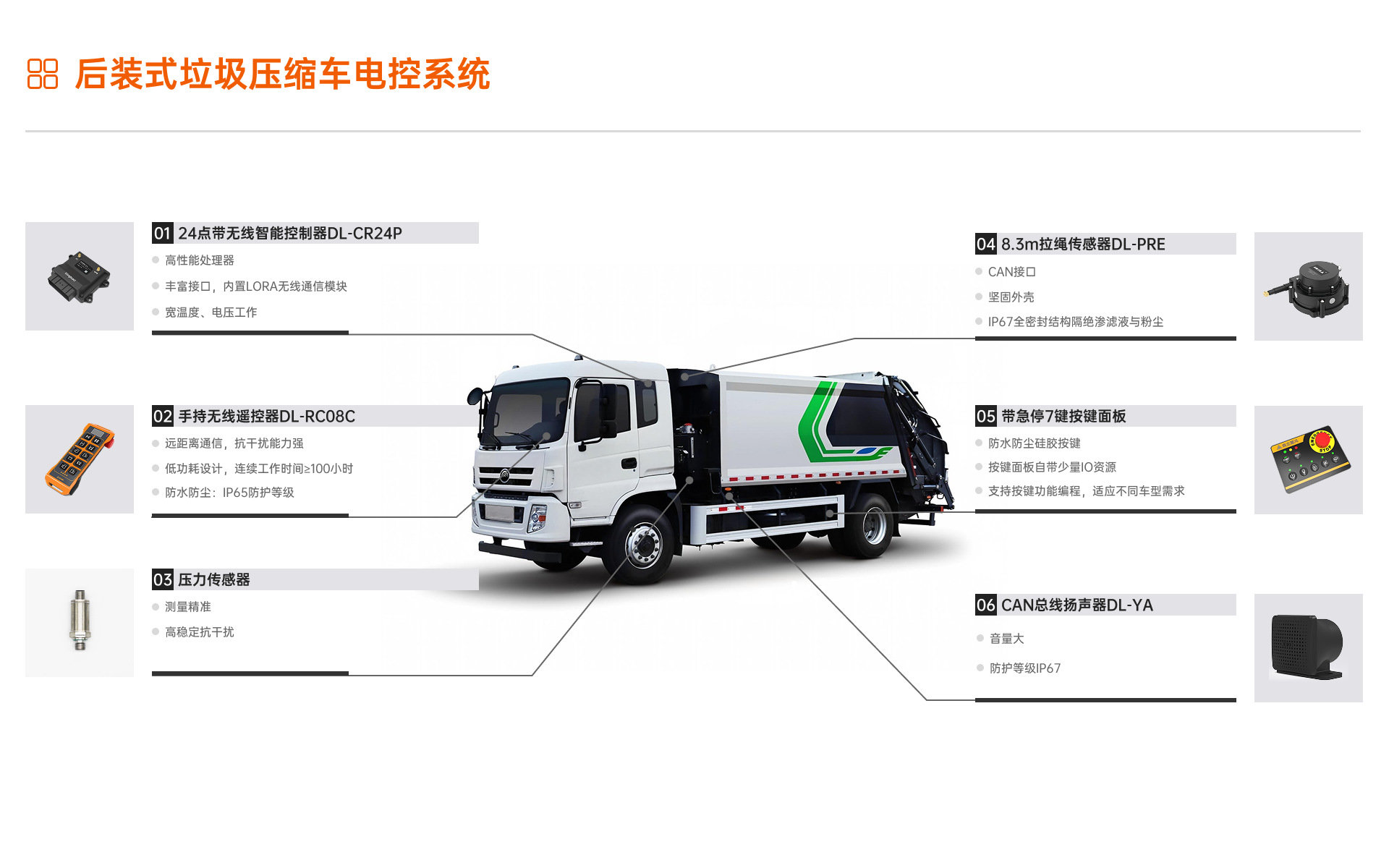 后装式垃圾压缩车电控系统.png