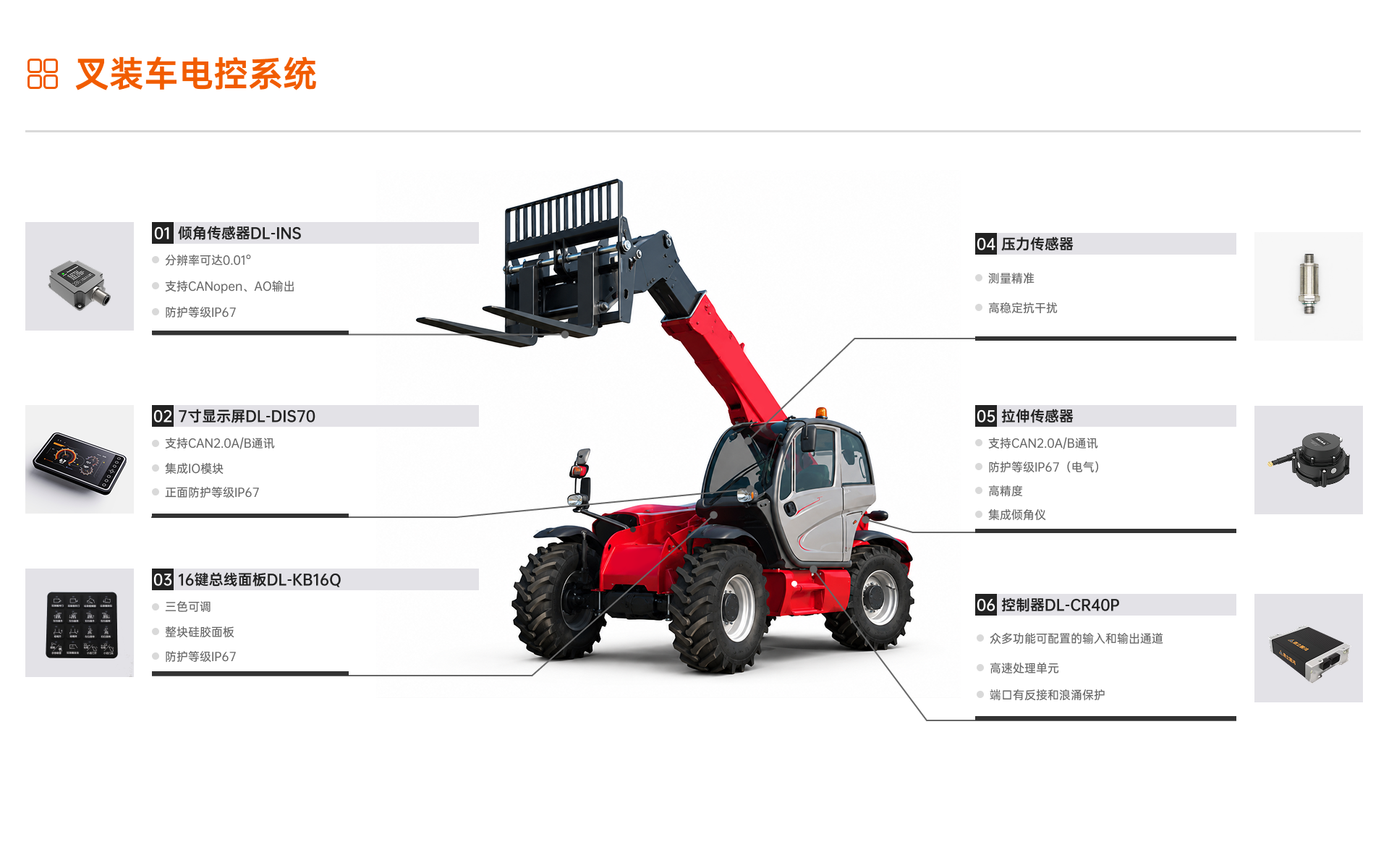 叉装车电控系统.png